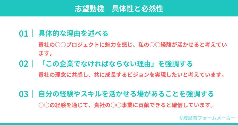 志望動機に具体性と必然性をもたせる方法を示した図