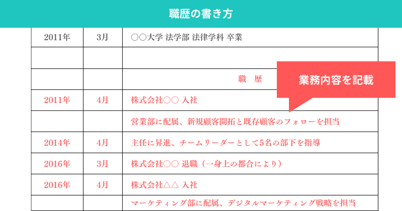 履歴書の職歴の書き方を示した図