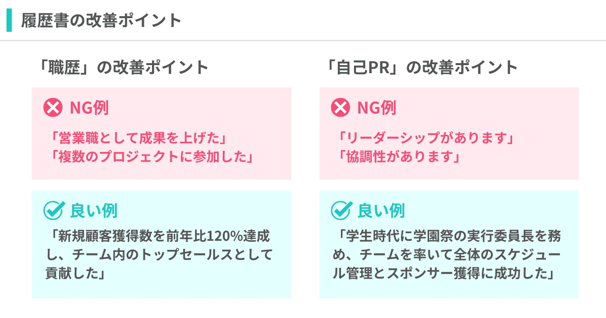 履歴書の職歴と自己PRの改善ポイント