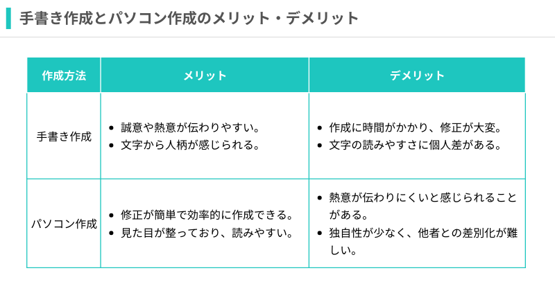 履歴書の手書き作成とパソコン作成のメリット・デメリットを示した表