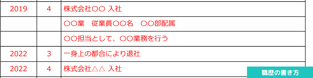 履歴書の職歴の書き方を解説する図